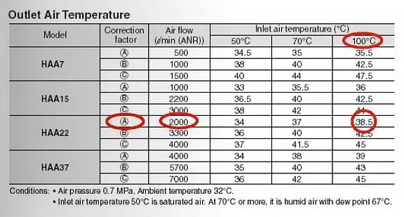 เครื่องระบายความร้อน (Aftercoolers) ในโรงงานอุตสาหกรรม - 2025