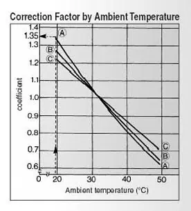 เครื่องระบายความร้อน (Aftercoolers) ในโรงงานอุตสาหกรรม - 2025